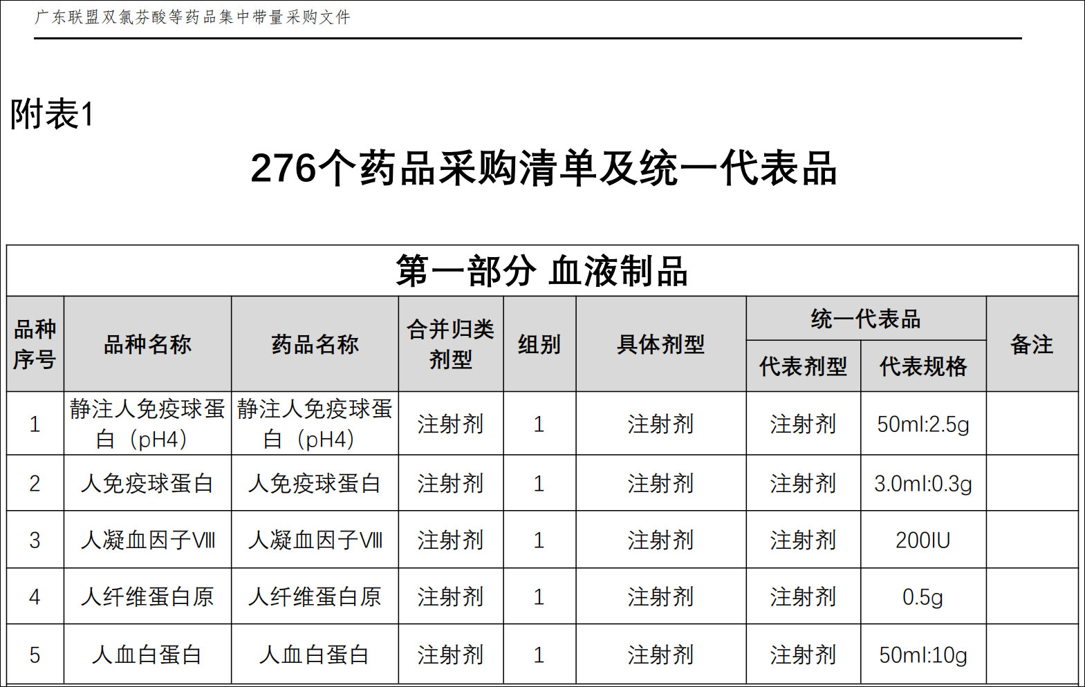 血制品首次进入集采,华兰生物一度跌7.7%